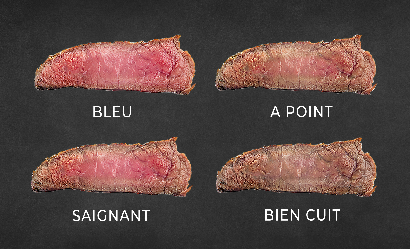 Viandes de Boucherie : les 5 meilleures races de bœuf français